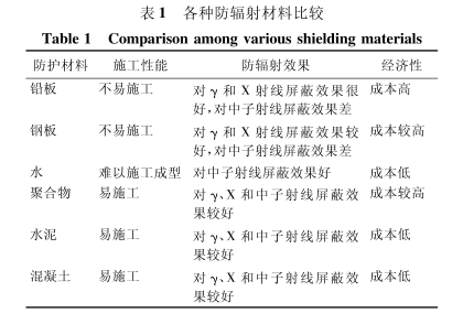 安顺硫酸钡砂施工方法